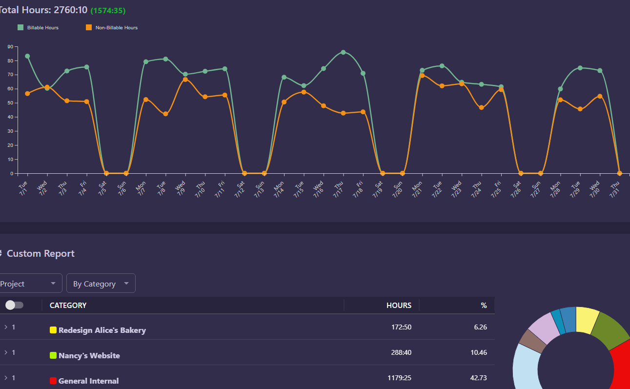 AbleTime summary reports