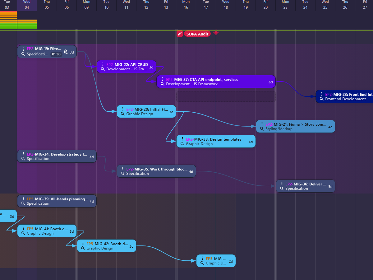 AbleTime Time Flow Gantt view